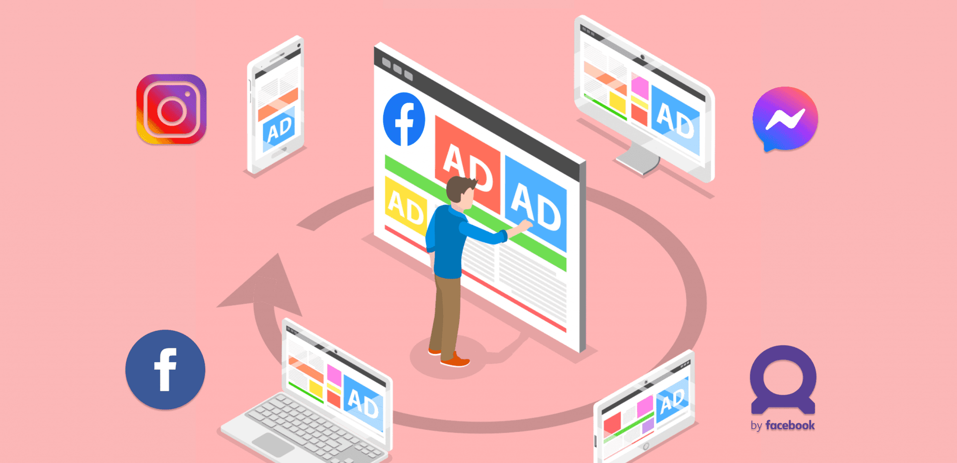Effective Social Media Marketing Ads for Businesses